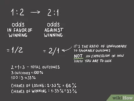 1:1 odds|4 to 1 odds mean.